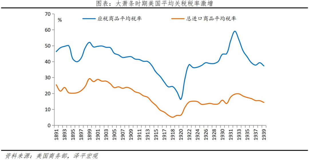 |凯发k8官网账号注册全球贸易战：来自大萧条的启示