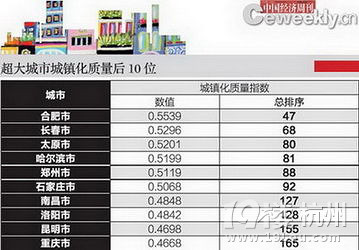 麦肯锡咨询公司中国区主席：下一个“中国”在中国
